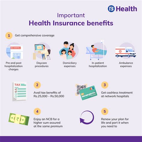 Health Insurance With Hospitalization Benefit For .